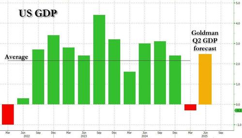 GS q3 gdp forecast image